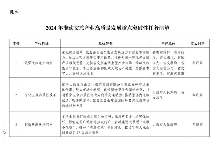 咨询业是一种高度知识密集型的专业化产业