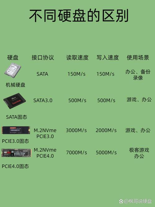 硬盘的结构与原理