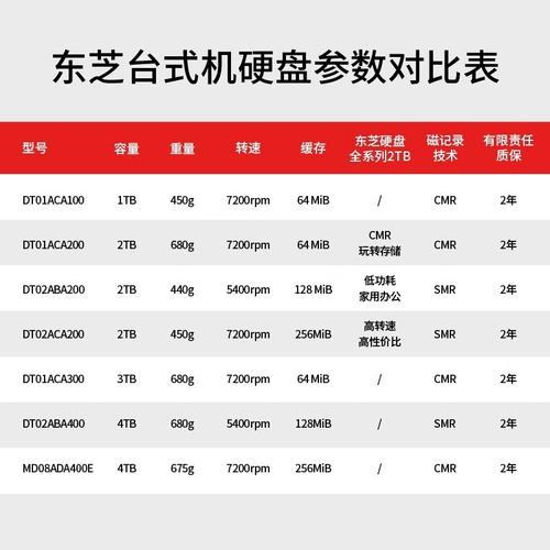 硬盘的结构与原理