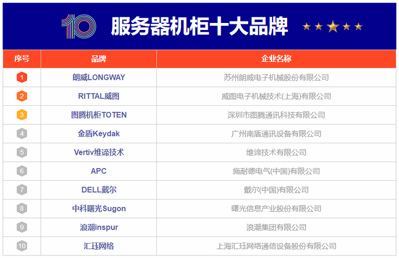 标准网络机柜价格