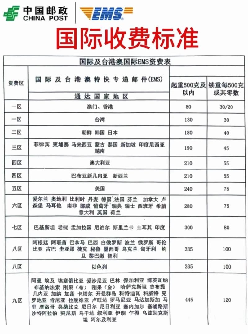 ems英国到中国邮费