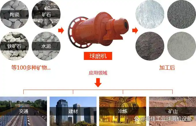 陶瓷球磨机工作原理