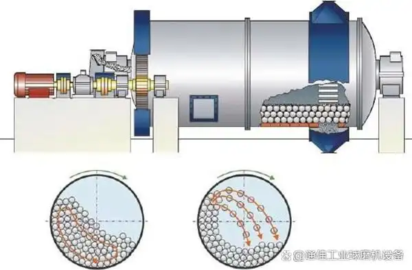 陶瓷球磨机工作原理