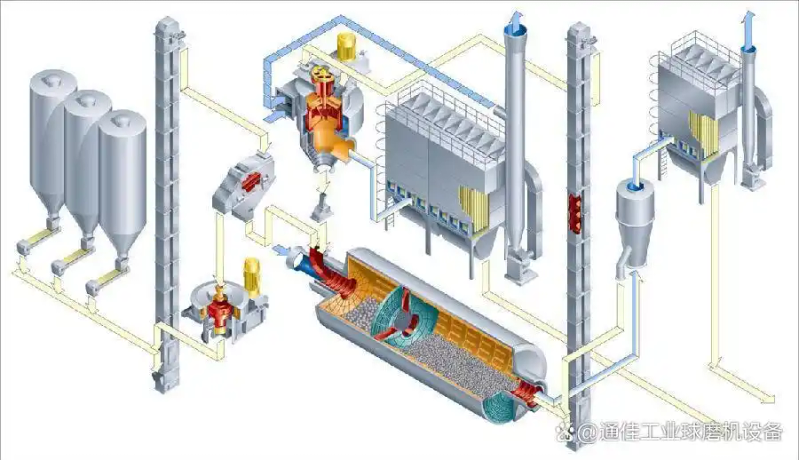 陶瓷球磨机工作原理