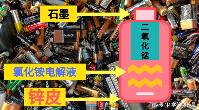 干电池原理示意图如图