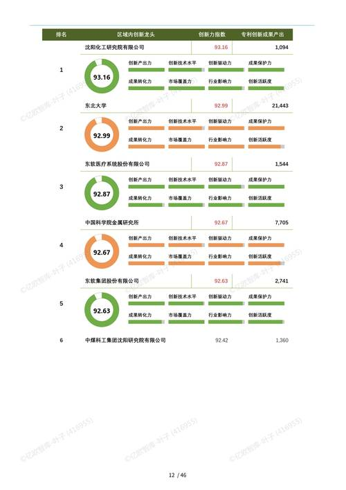 沈阳seo百度快照培训