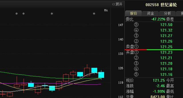 股票术语一览表