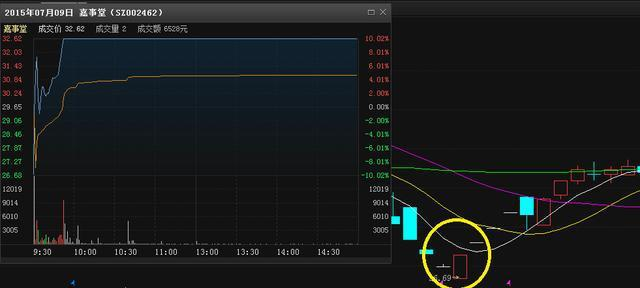 股票术语一览表
