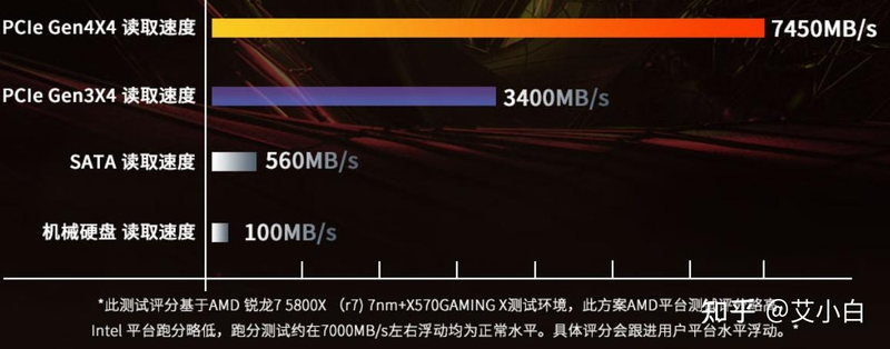 硬盘的结构与原理