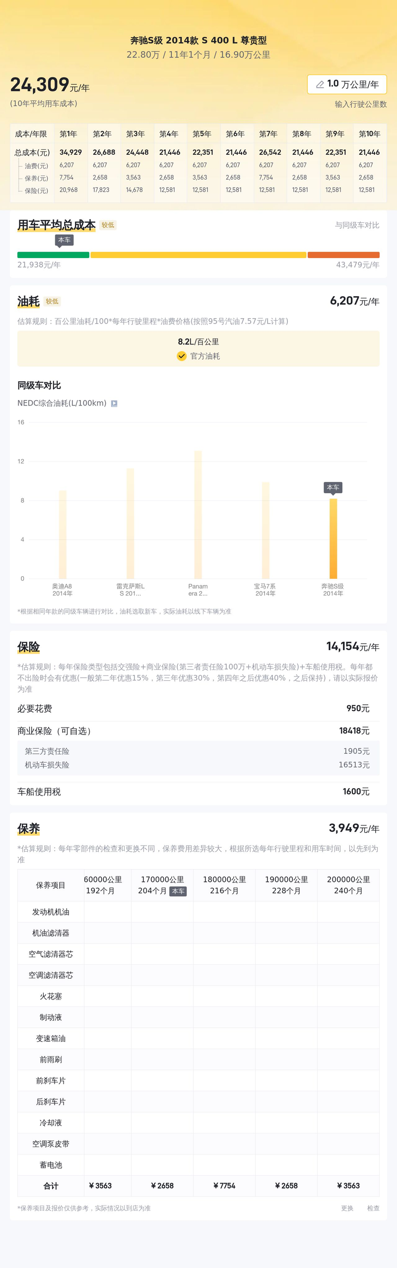 奔驰s320维修保养费用?