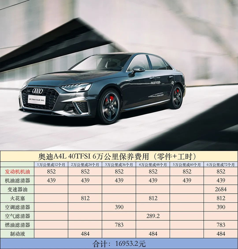 奔驰s320维修保养费用?