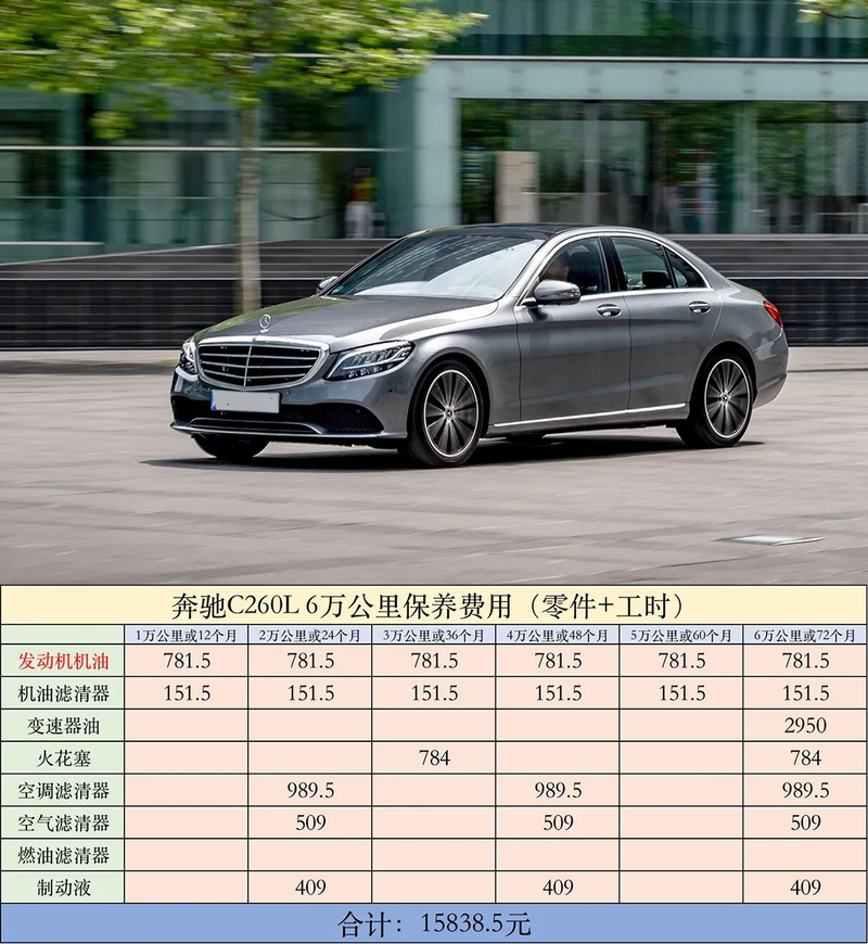 奔驰s320维修保养费用?