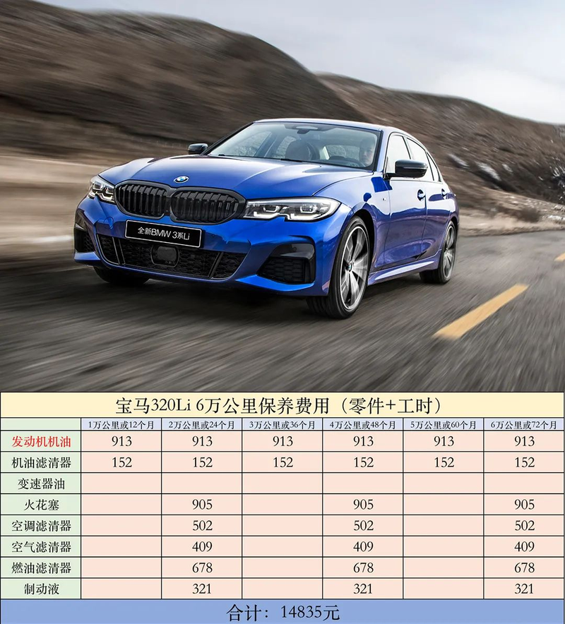 奔驰s320维修保养费用?