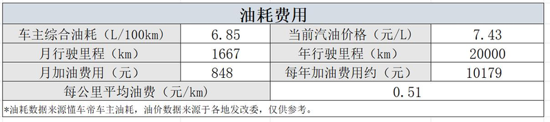 奔驰s320维修保养费用?