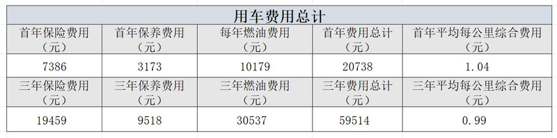 奔驰s320维修保养费用?