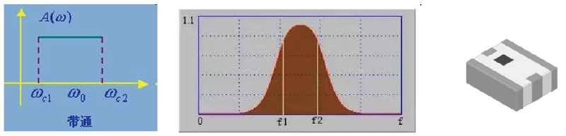电磁兼容原理、技术和应用