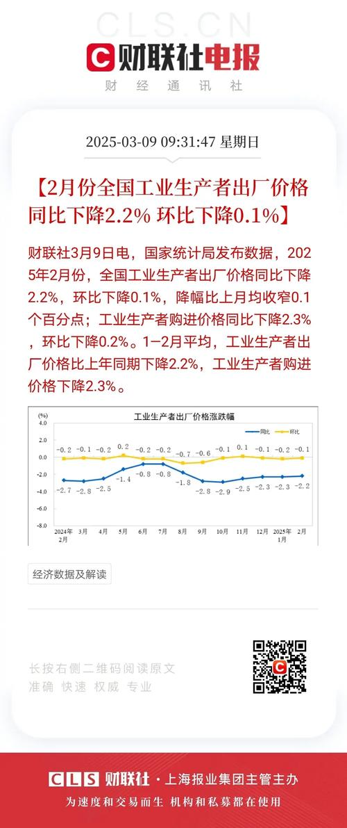 物价上涨率的标准