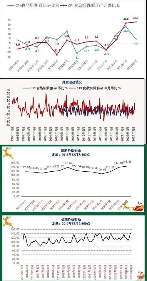 物价上涨率的标准
