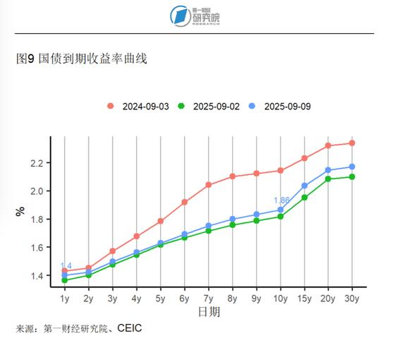 物价上涨率的标准
