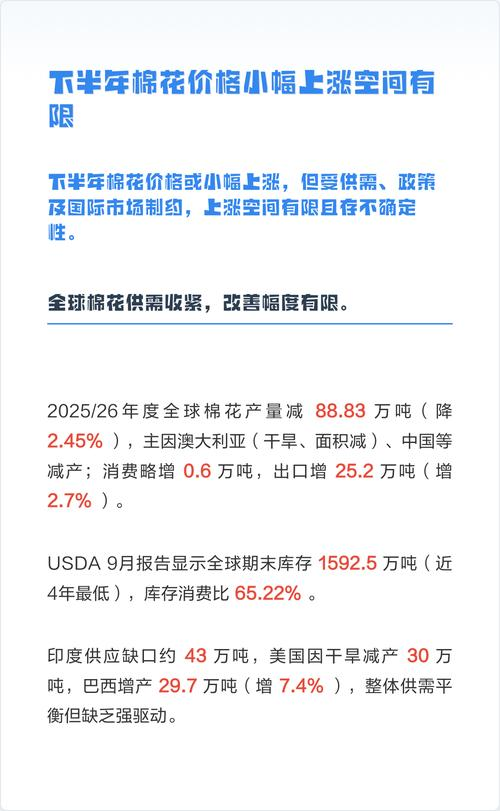 棉花行情14