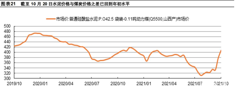 中国水泥价格指数