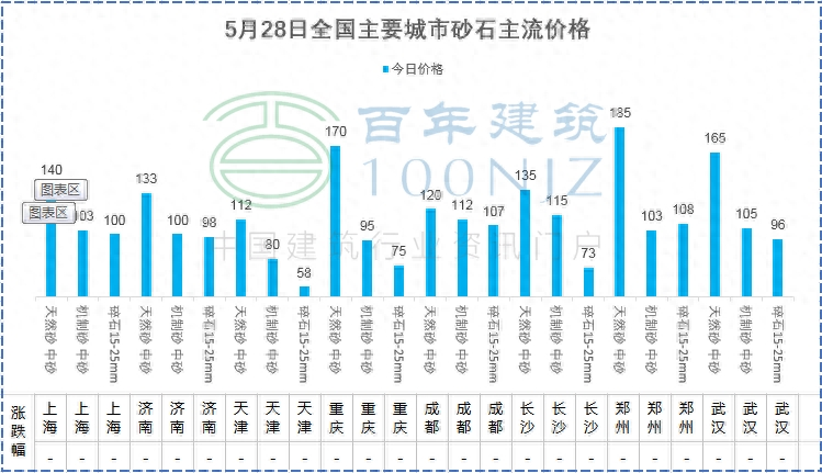 中国水泥价格指数