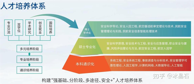 知识经济时代中国高等教育创新问题研究