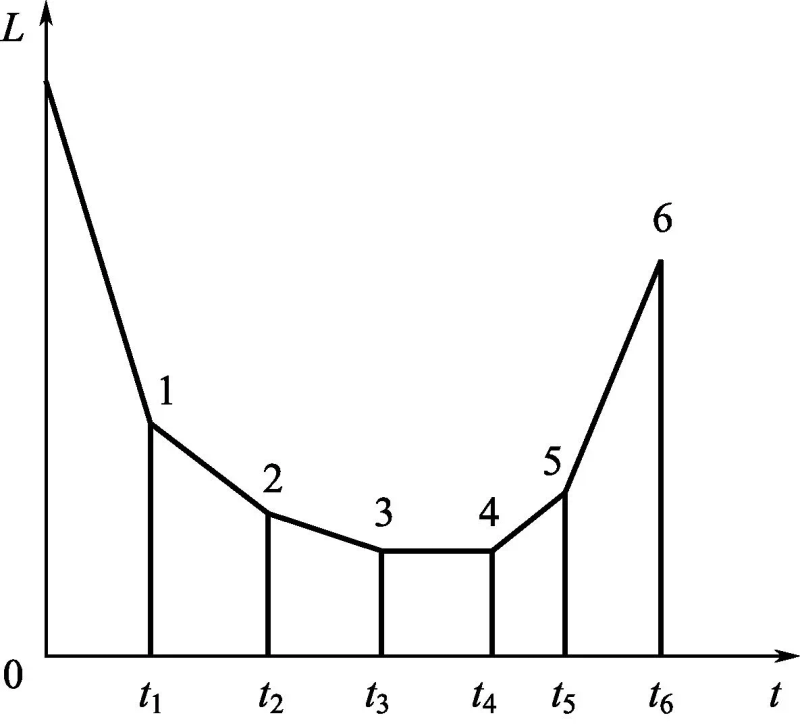 液压自动车床价位