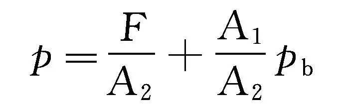液压自动车床价位