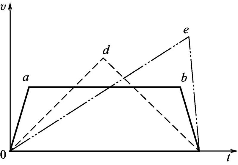 液压自动车床价位