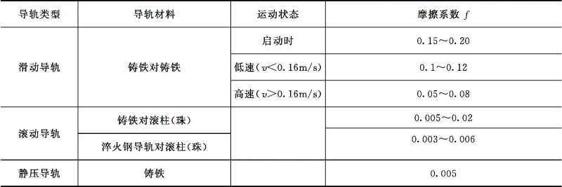 液压自动车床价位