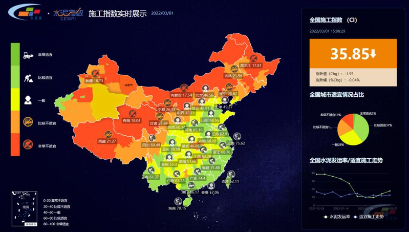 中国水泥价格指数
