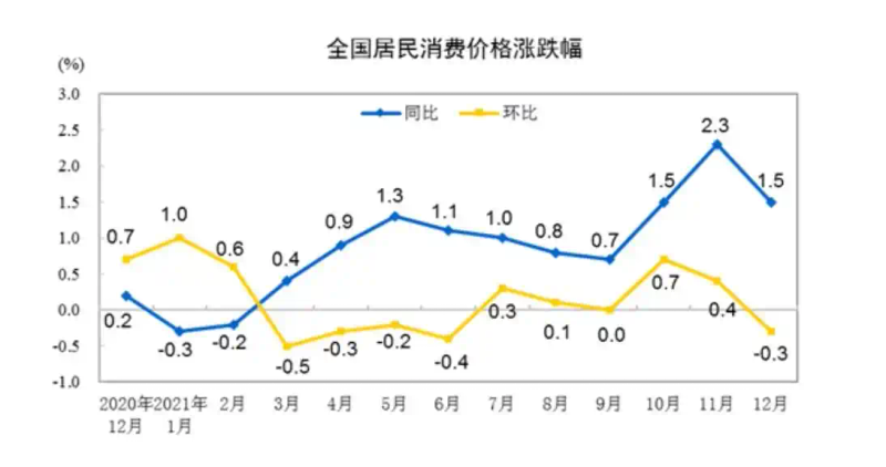 物价上涨率的标准