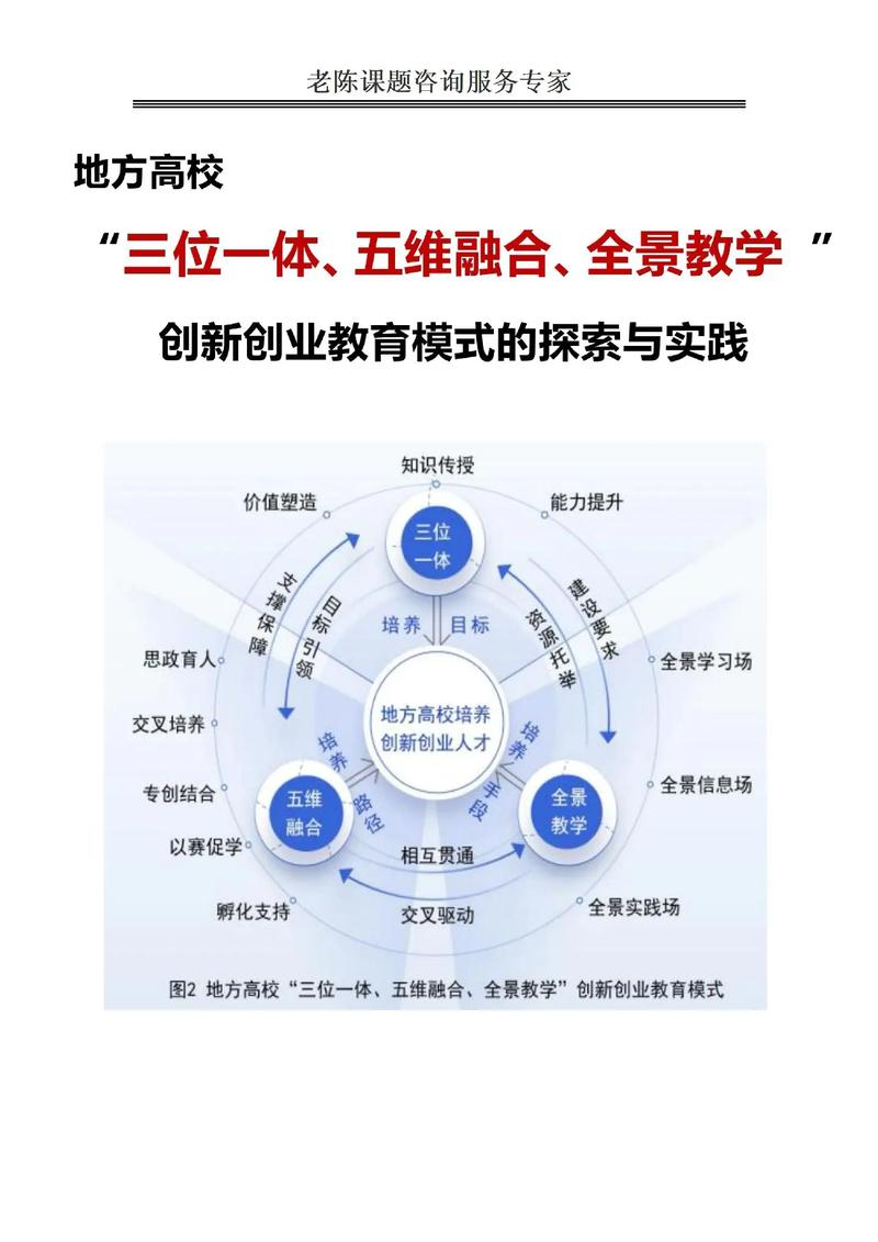 知识经济时代中国高等教育创新问题研究