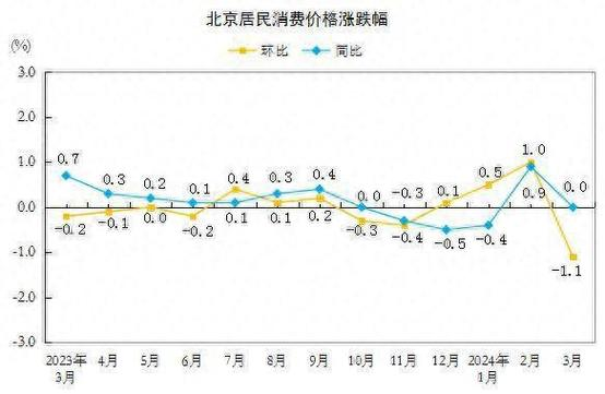 物价上涨率的标准