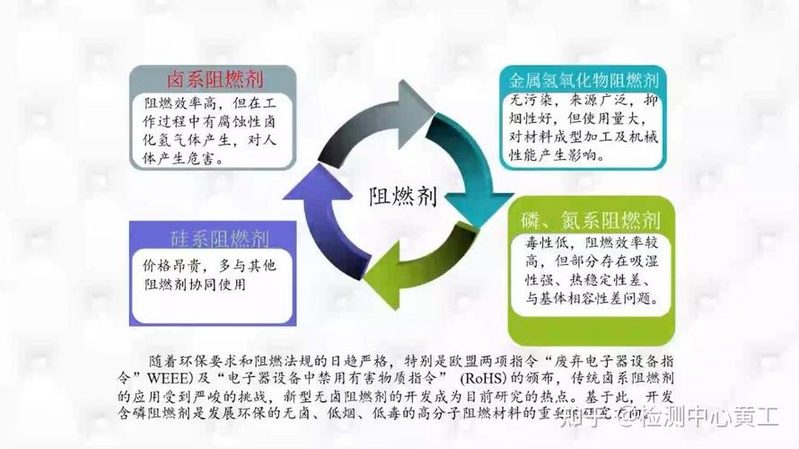 塑料加工用阻燃剂的作用机理