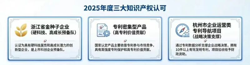 知识产权培育方案