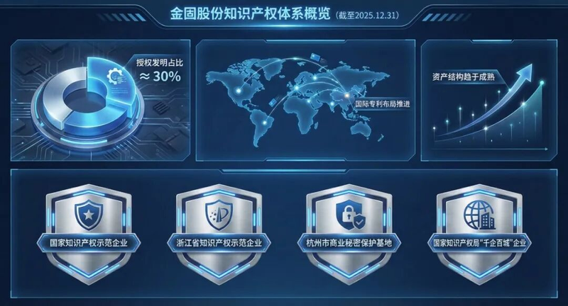 知识产权培育方案