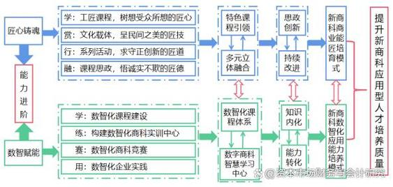 知识经济时代中国高等教育创新问题研究