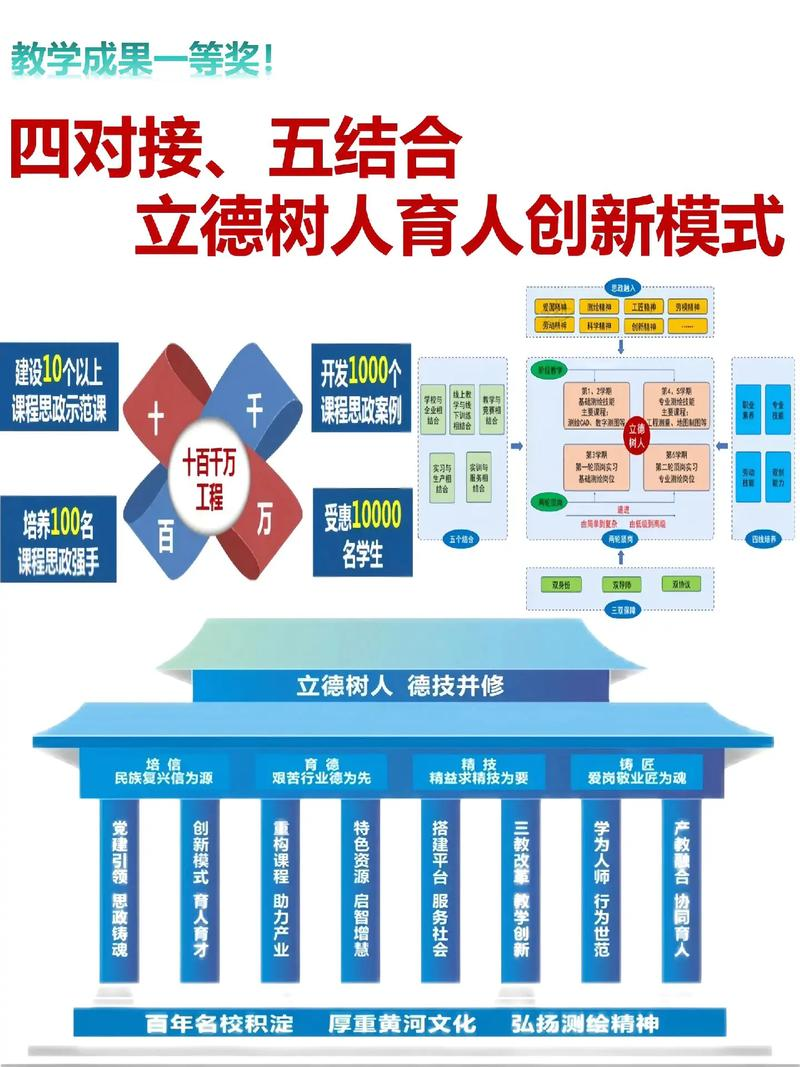 知识经济时代中国高等教育创新问题研究