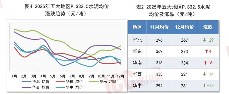 中国水泥价格指数