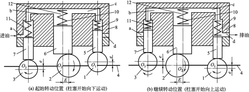 液压自动车床价位