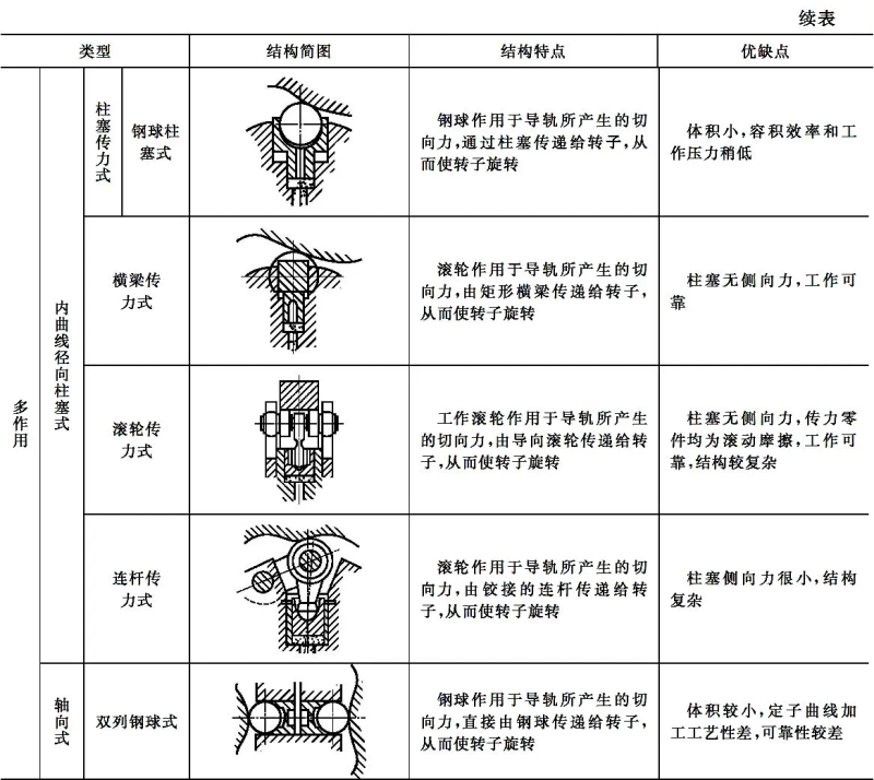 液压自动车床价位