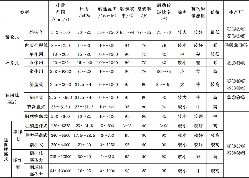 液压自动车床价位