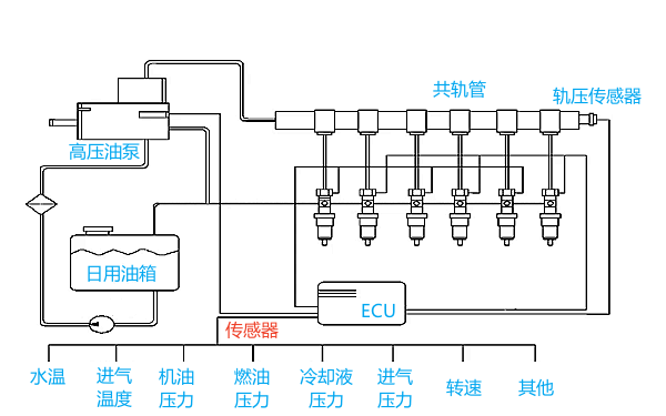 康明斯isbe高压共轨柴油机维修手册