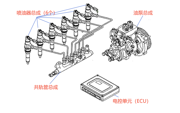 康明斯isbe高压共轨柴油机维修手册