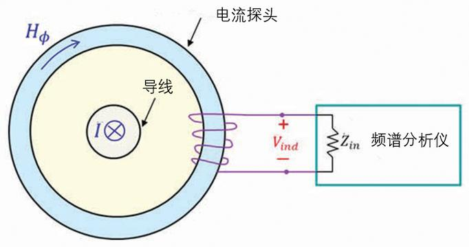 Electromagnetic compatibility principles, technologies and applications