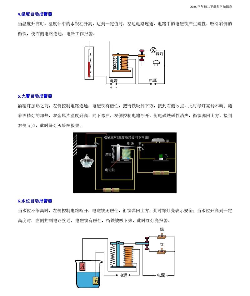 Electromagnetic compatibility principles, technologies and applications