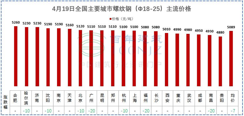 中国水泥价格指数