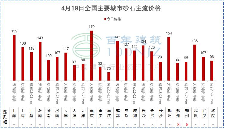 中国水泥价格指数